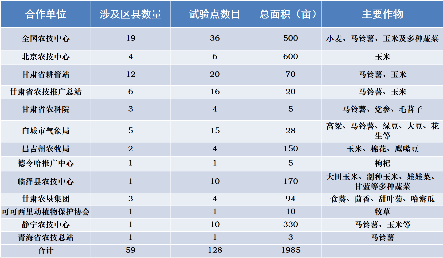 2019年海瑞達(dá)保水劑試驗(yàn)示范(圖1)