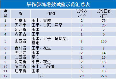2020年海瑞達(dá)保水劑試驗(yàn)示范(圖2)