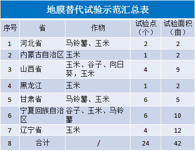 2020年海瑞達(dá)保水劑試驗(yàn)示范(圖1)