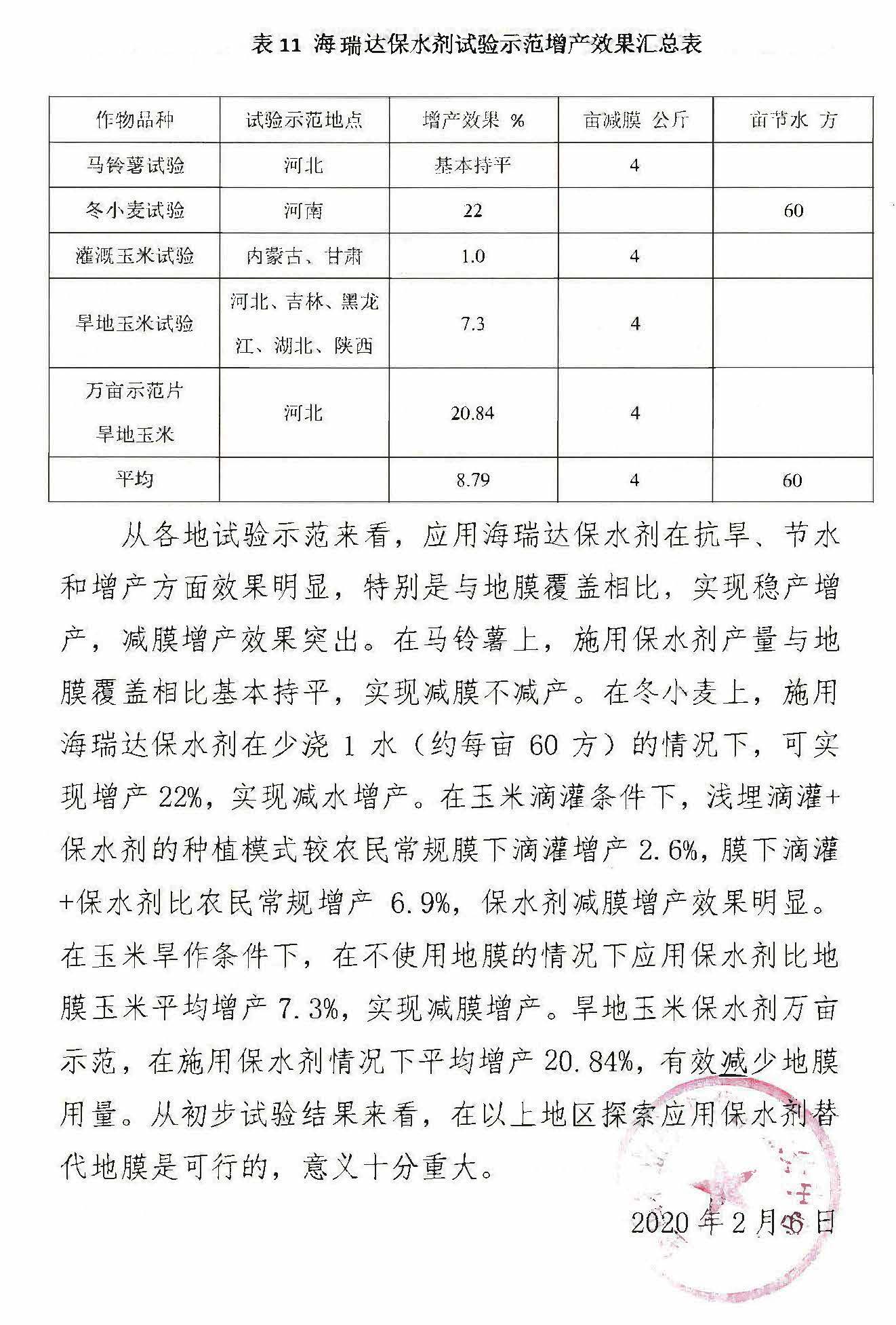2019年海瑞達(dá)保水劑試驗(yàn)示范(圖4)